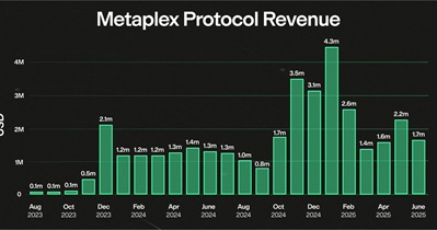 Metaplex to Host MPLX Buyback in July