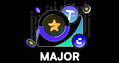 MAJOR to Be Listed on CoinW