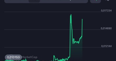 Meta Plus Token to Release DEX on August 20th