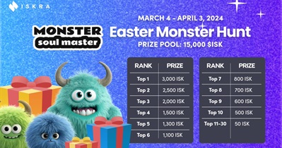 ISKRA Token проводит конкурс «Easter Monster Hunt Party»