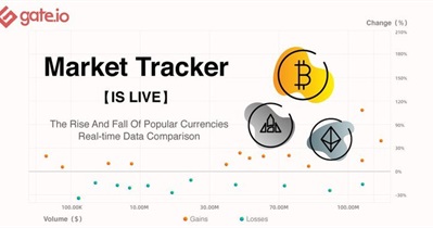 Market Tracker Launch