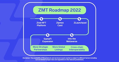 Выпуск карты Zipmex