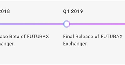 Futurax Exchanger Beta