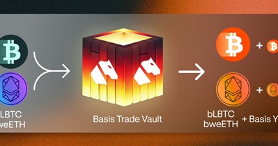 Derive to Launch Basis Trade Vault Tokens on March 20th