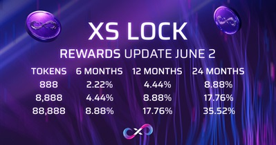 XSLock Rewards Reduction