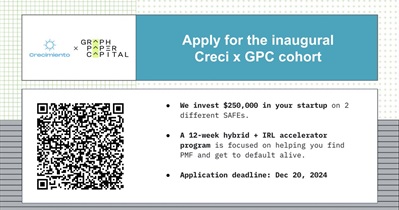 Filecoin завершит прием заявок на участие в программе «Creci x GPC Accelerator» 20 декабря