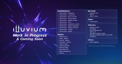 Illuvium выпускает план развития