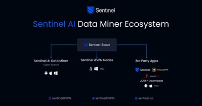 Sentinel to Start Incentivized Mining in December