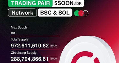 Tokocrypto पर लिस्टिंग