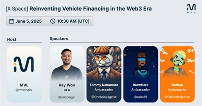 MVL to Hold AMA on X on June 5th