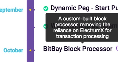 Procesador de bloques BitBay