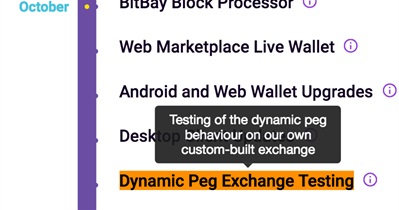 Dynamic Peg Exchange Testing