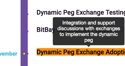 Dynamic na Peg Exchange Adoption