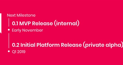 MVP Internal Release