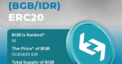 Bitget Token to Be Listed on Indodax on March 21st