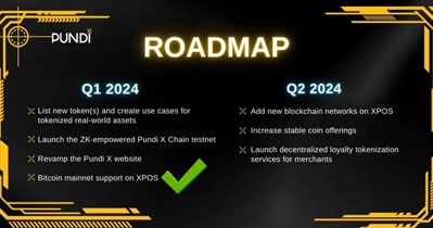 Pundi X to Launch ZK-Empowered Testnet in Q1