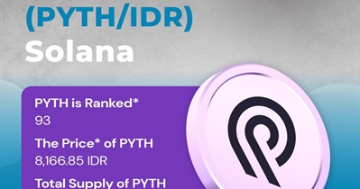 Indodax проведет листинг Pyth Network 27 февраля