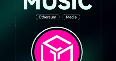 Gala Music to Be Listed on CoinEx on February 6th
