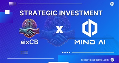 AixCB by Virtuals Partners With Mind AI