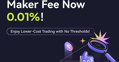 CoinW to Reduce Fee for Futures Trading