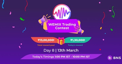 Trading Competition on Bitbns