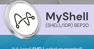 MyShell to Be Listed on Indodax on May 8th