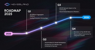 4EVERLAND to Launch Aggregator Platform in Q1