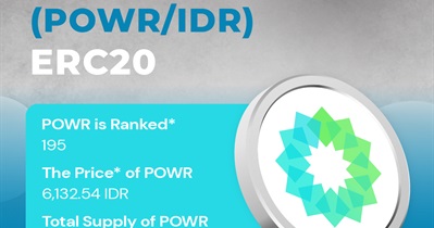 Indodax проведет листинг Power Ledger 18 января