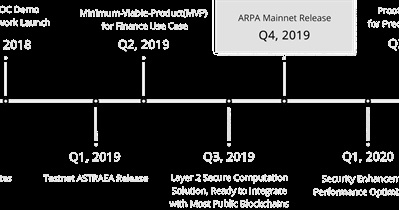 Mainnet Launch