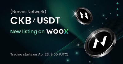 WOO X проведет листинг Nervos Network