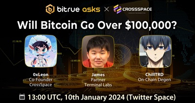 Bitrue Coin to Hold AMA on X on January 10th