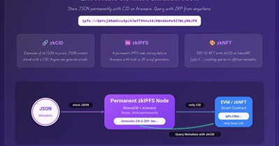 Arweave to Release ZkIPFS