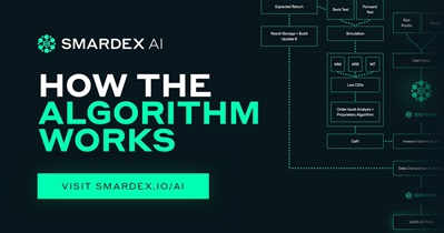 Lançamento Beta do SMARDEX AI