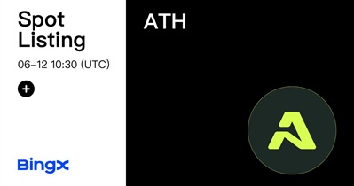 Aethir to Be Listed on BingX on June 12th