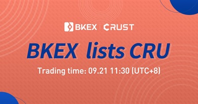 Listahan sa BKEX