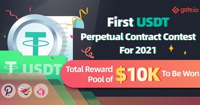 Perpetual Contract Contest on Gate.io