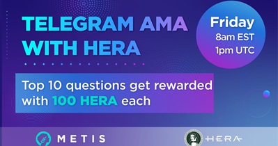 Вопросы и ответы в Telegram