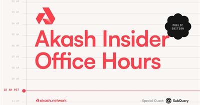 Akash Network проведет АМА в X 14 декабря