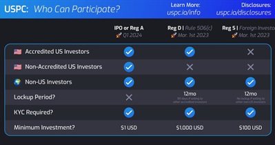 Investor Portal Launch