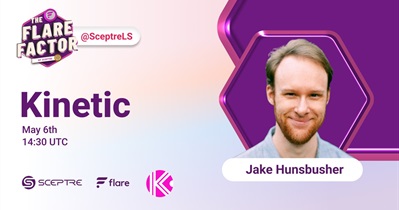 Sceptre Staked FLR to Hold AMA on X on May 6th