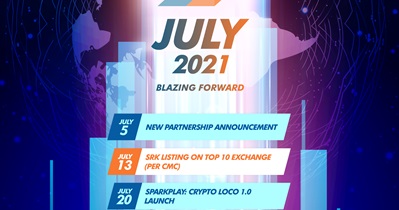 Listahan sa New Exchanges