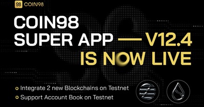 Coin98 Super App v.12.4 Release