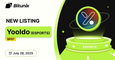 Yooldo Games to Be Listed on Bitunix