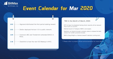 Paglulunsad ng Catapult Mainnet