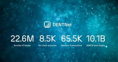 Dent Launches DENTNet