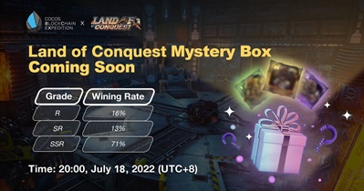 Mystery Box NFT Drop