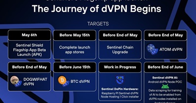 Paglunsad ng dVPN Beta App