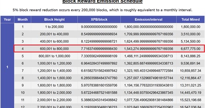 PowBlocks to Hold Block Reward Reduction on December 7th