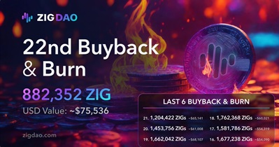 Zignaly to Hold Token Burn on February 29th