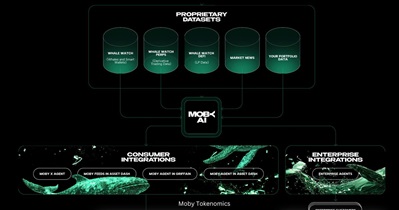 Moby AI to Release Whitepaper in March